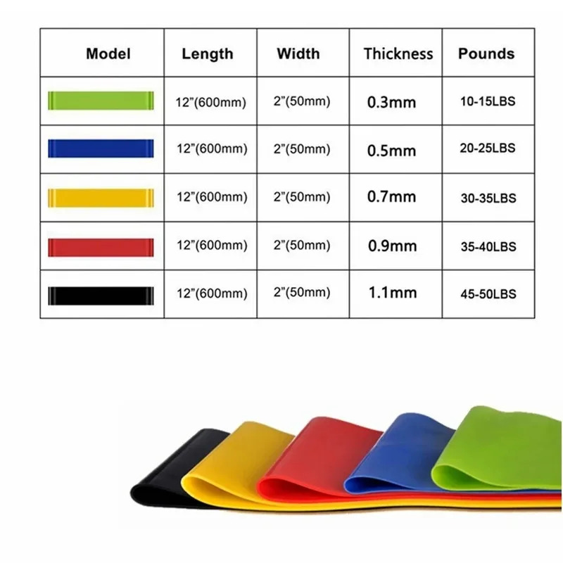 6/3/1Pcs Yoga Exercise Elastic - Pilates Yoga Difference review and price